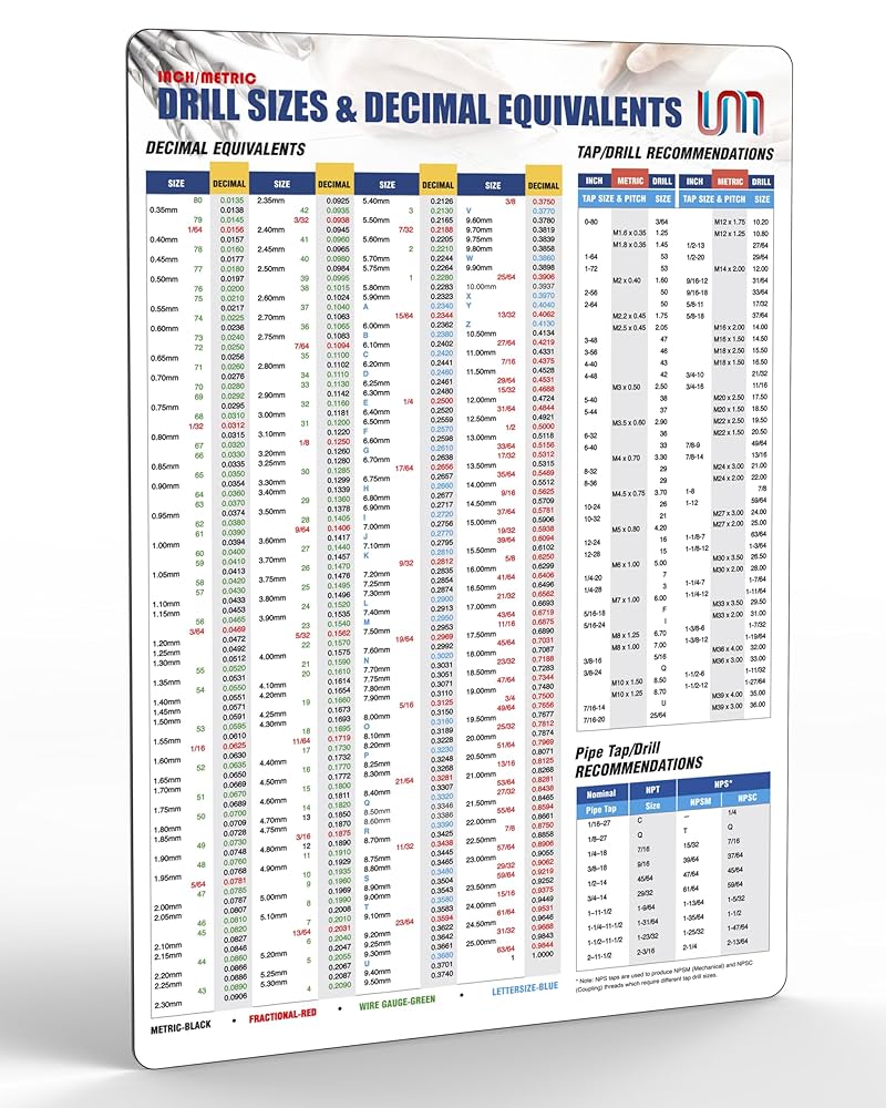 DIMENSIONS☆CHARTS&CHARMSキット Useful Magnets Tap Drill Sizes & Decimal Equivalents
